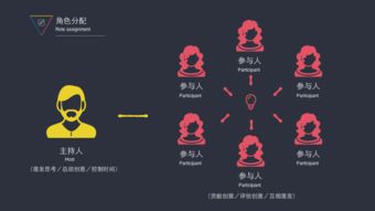 互聯網產品概念設計 從靈感到藍圖的系統化流程